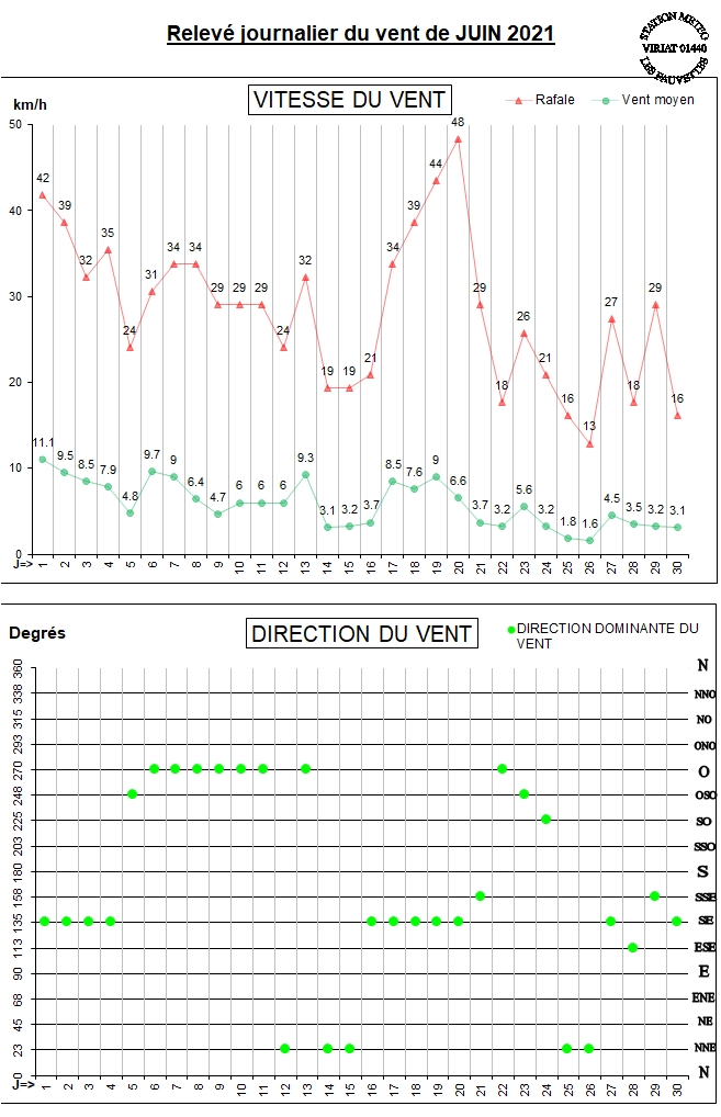 GRAPH VENT 06-21.jpg